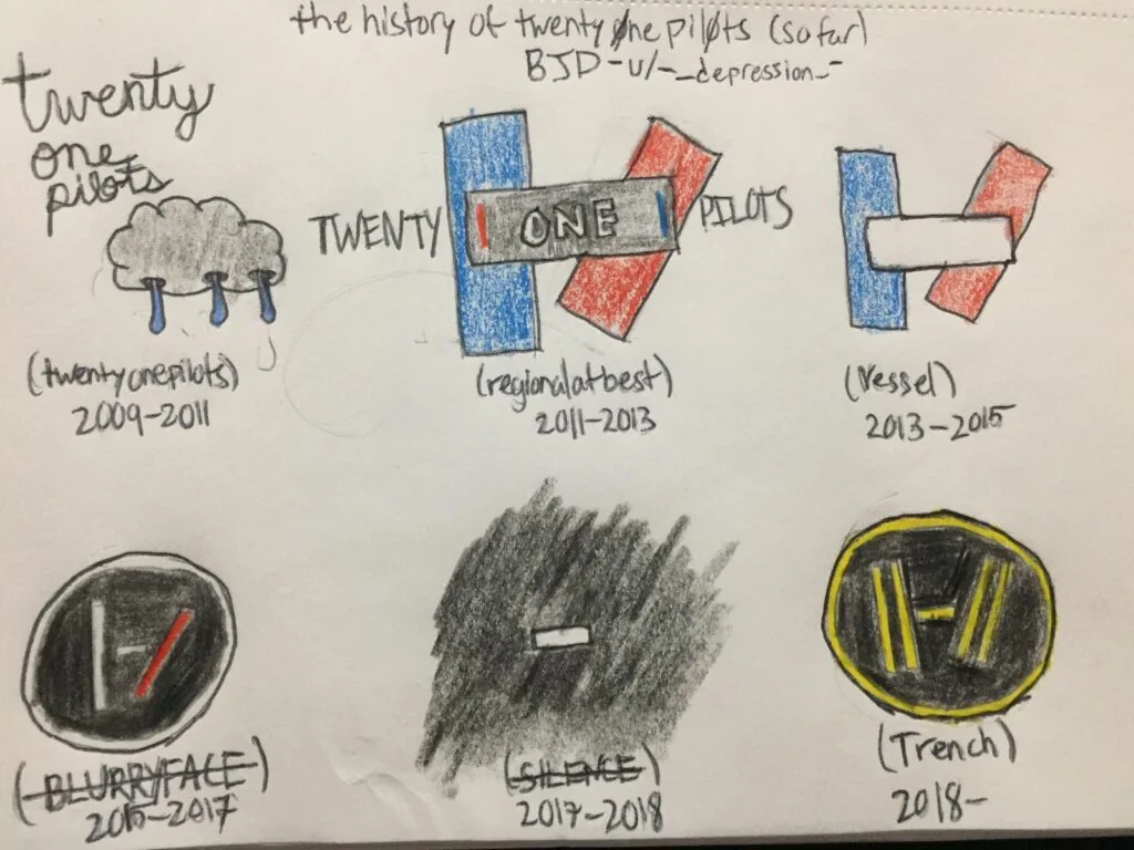 Twenty One Pilots Band Logo 1 evolution